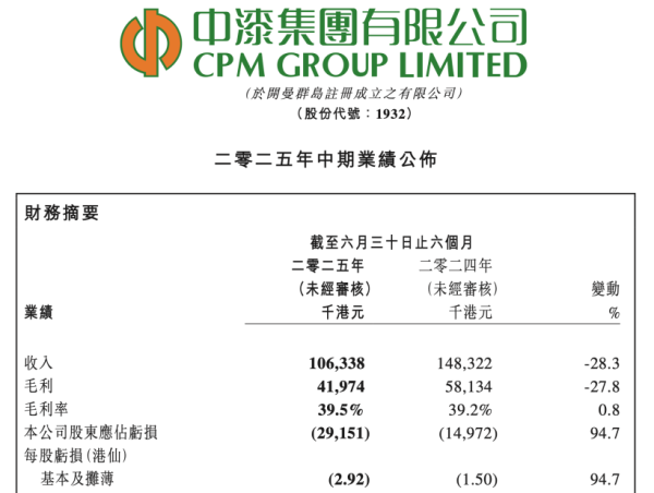 乐发 徐浩铨上任2年没止亏，中漆集团亏损额超7亿