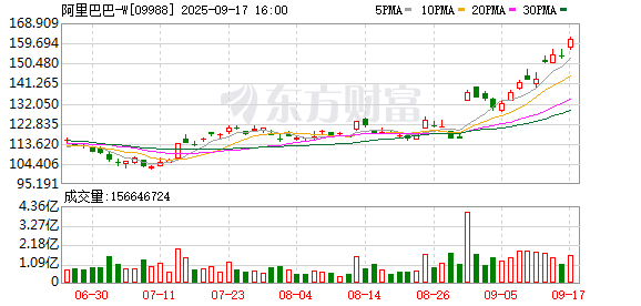 金景配资 传马云“强势回归”阿里巴巴 主导AI及外卖大战